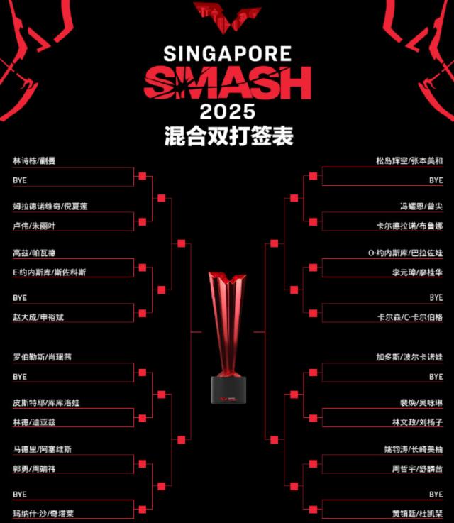 半岛体育APP-国乒四对组合首秀新加坡大满贯 能否继续包揽？