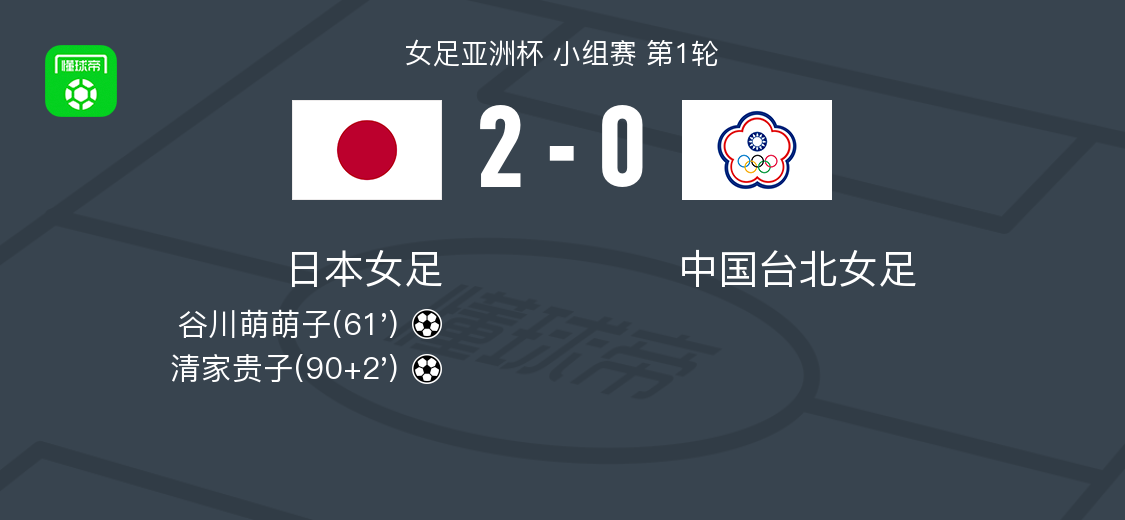 半岛体育APP-日本女足2-0中国台北女足，谷川萌萌子破门，清家贵子锁定胜局